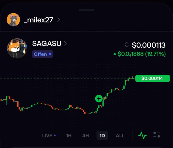 A user profile "_milex27" displays a cryptocurrency trading chart for SAGASU, showing the token's price at $0.000113 with a green 19.71% gain ($0.01868) over the 1D interval, visually supporting the post's celebration of the token's relative strength amid broader market declines.
