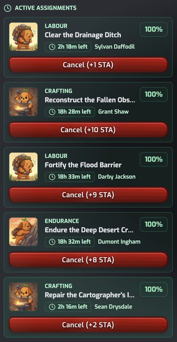 A screenshot of a video game interface showing 'ACTIVE ASSIGNMENTS' including tasks like 'Clear the Drainage Ditch', 'Reconstruct the Fallen Obs...', and 'Fortify the Flood Barrier', each at 100% progress.