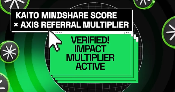 The image displays a graphic with a green and black color scheme, featuring a wireframe globe in the background and decorative star/snowflake icons scattered around the edges. At the top, a black banner contains white text reading "KAITO MINDSHARE SCORE × AXIS REFERRAL MULTIPLIER." Below this, a stack of bright green cards shows the text "VERIFIED! IMPACT MULTIPLIER ACTIVE" in bold black letters, with a pixelated white cursor arrow pointing toward the text. The graphic relates to the accompanying post about Axis Robotics' Creator Program with @KaitoAI, visually representing the completion of epoch 1 and the success creators achieved through their referral multipliers and mindshare scores during the campaign.