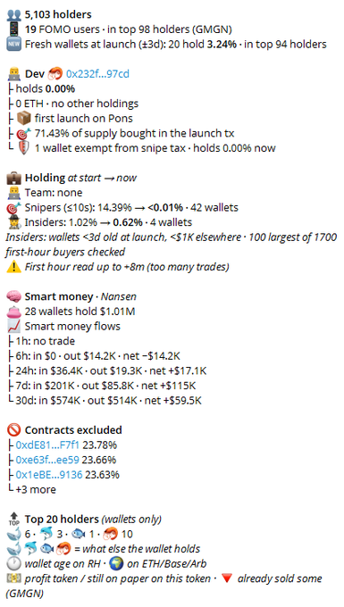 A token analysis snapshot of $BUN (GMGN contract 0x232f...97d) showing 5,103 holders, 19 FOMO users in the top 98, 0% dev holdings, 71.43% of supply locked for an agent launch, no snipers or insiders, and 28 smart money wallets holding $1.01M—supporting the post's claim that $BUN stands out as one of the strongest wallets scanned despite broader market declines.