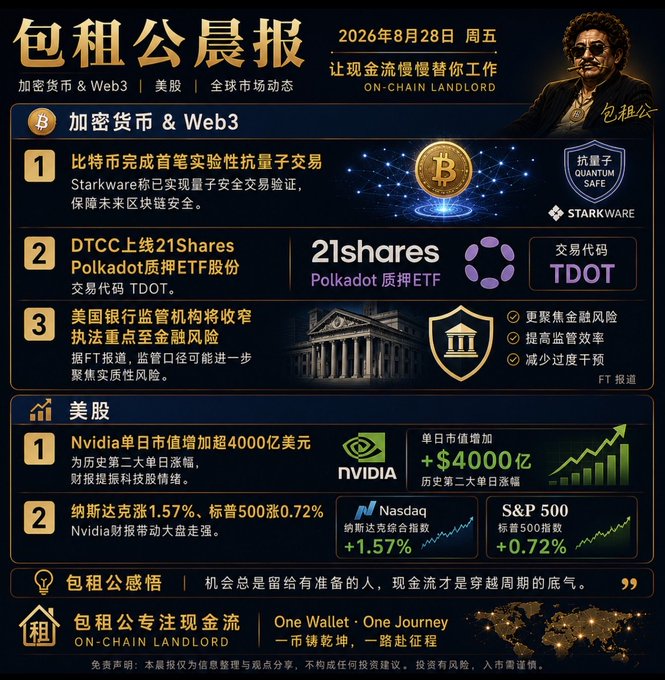 Chinese financial newsletter '包租公晨报' dated August 28, 2026, covering cryptocurrency & Web3 news including Bitcoin quantum-safe transactions via Starkware, Polkadot ETF (TDOT) by 21Shares, and US stock market performance with Nvidia up $4000亿.