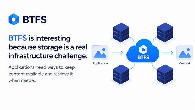 An informational slide for 'BTFS' stating 'storage is a real infrastructure challenge,' showing a diagram where an application and content connect through a central BTFS cloud to multiple servers.