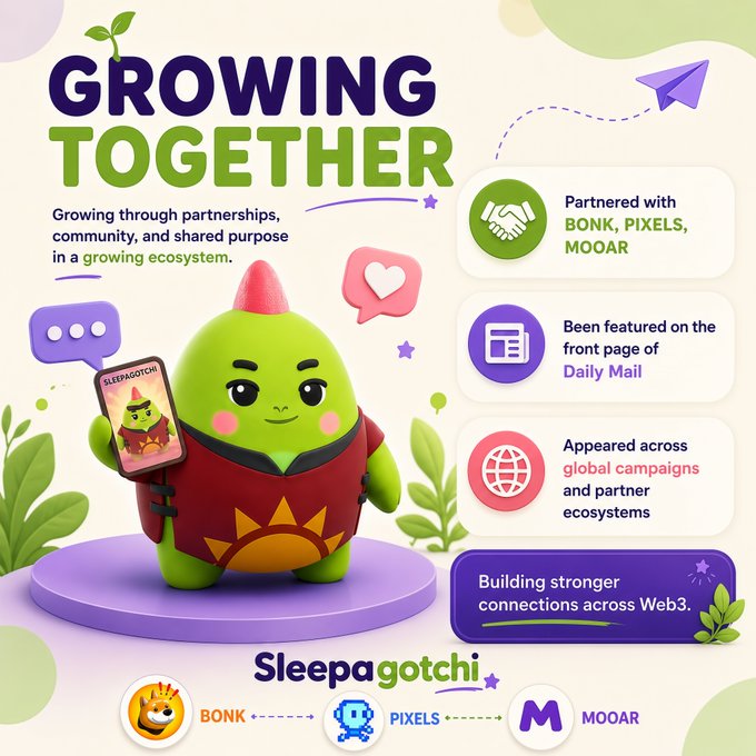 Marketing infographic for 'Sleepagotchi' titled 'GROWING TOGETHER', highlighting partnerships with BONK, PIXELS, and MOOAR, and a Daily Mail feature.