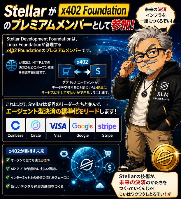 A Japanese promotional graphic announcing Stellar (XLM) joining x402 Foundation as a premium member, featuring an anime-style character and logos of Coinbase, Circle, Visa, Google, and Stripe.