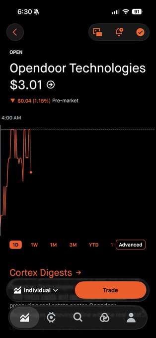 A stock trading app displays Opendoor Technologies ($OPEN) at $3.01, down $0.04 (1.15%) in pre-market trading with a sharply declining red candlestick chart on the 1D timeframe, humorously illustrating the poster's dismay at the stock's drop in the morning.