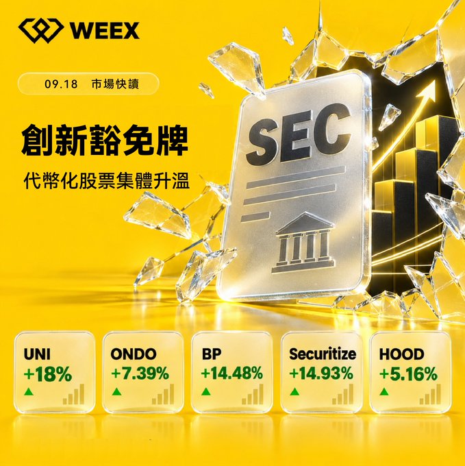 WEEX market update dated 09.18 with Chinese text '創新豁免牌 代幣化股票集體升溫' (Innovation exemption, tokenized stocks collectively heating up), showing an SEC license graphic and price gains: UNI +18%, ONDO +7.39%, BP +14.48%, Securitize +14.93%, HOOD +5.16%.