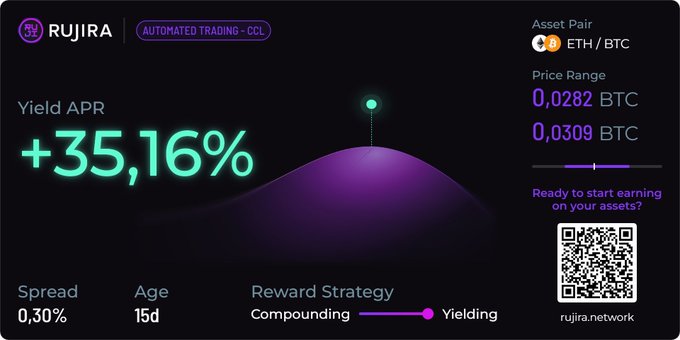 Rujira 'Automated Trading - CCL' interface showing a Yield APR of +35.16%, Asset Pair ETH/BTC, Price Range of 0.0282-0.0309 BTC, Spread 0.30%, Age 15d, and a Compounding reward strategy.