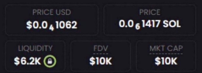 A crypto price tracker displays a token with a price of $0.0₄1062 USD (0.0₆1417 SOL), $6.2K liquidity, and both FDV and market cap at $10K, visually supporting the post's claim of a new low-cap memecoin trading at a $10K market cap that the author is promoting to followers.