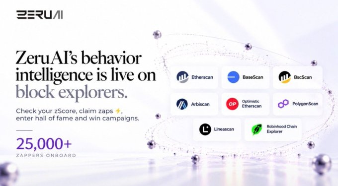 An advertisement for ZeruAI featuring the text 'ZeruAI's behavior intelligence is live on block explorers' with logos for Etherscan, BaseScan, BscScan, Arbiscan, Optimistic Etherscan, PolygonScan, Linescan, and Robinhood Chain Explorer, noting '25,000+ ZAPPERS ONBOARD'.