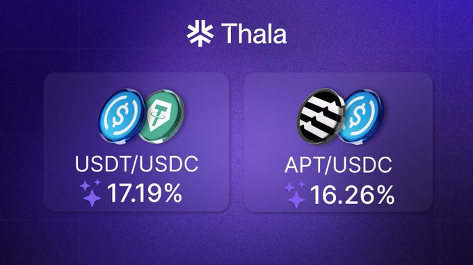 A promotional graphic for the Thala protocol displaying two liquidity pools, USDT/USDC and APT/USDC, offering 17.19% and 16.26% respectively.