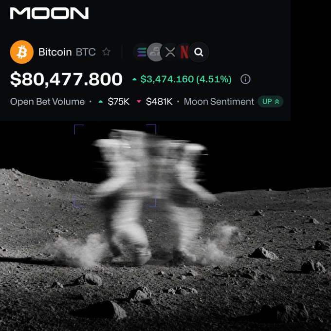 A 'MOON' app interface shows Bitcoin (BTC) priced at $80,477.800, up 4.51%, overlaid on a black-and-white image of an astronaut walking on the moon.