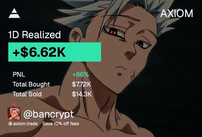 An anime-style image features the text "AXIOM," "1D Realized," "+$6.62K," "+86%," "Total Bought $7.72K," "Total Sold $14.3K," and "@bancrypt" over a dark-haired character, illustrating the poster's boast about making $6,620 in profit (PNL +86%) in a single day on the Axiom trading platform despite claims of low market volume.