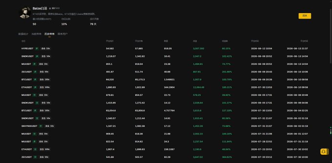 A dark-themed cryptocurrency trading dashboard titled 'Bazaaar 加密大狮' shows various trading pairs like 'HYHUSDT', 'DMGUSDT', and 'MANUSDT' with their respective prices and percentage changes.