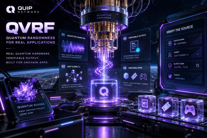 A sleek futuristic dashboard promoting Quip Network's "QVRF" (Quantum Randomness for Real Applications), showcasing real quantum hardware sampling randomness via Quip Subnet 2, with verifiable output hashes (0x3f9a...7c2e) and onchain applications for NFTs, games, and more, alongside the "Quantum Echoes" first onchain product.