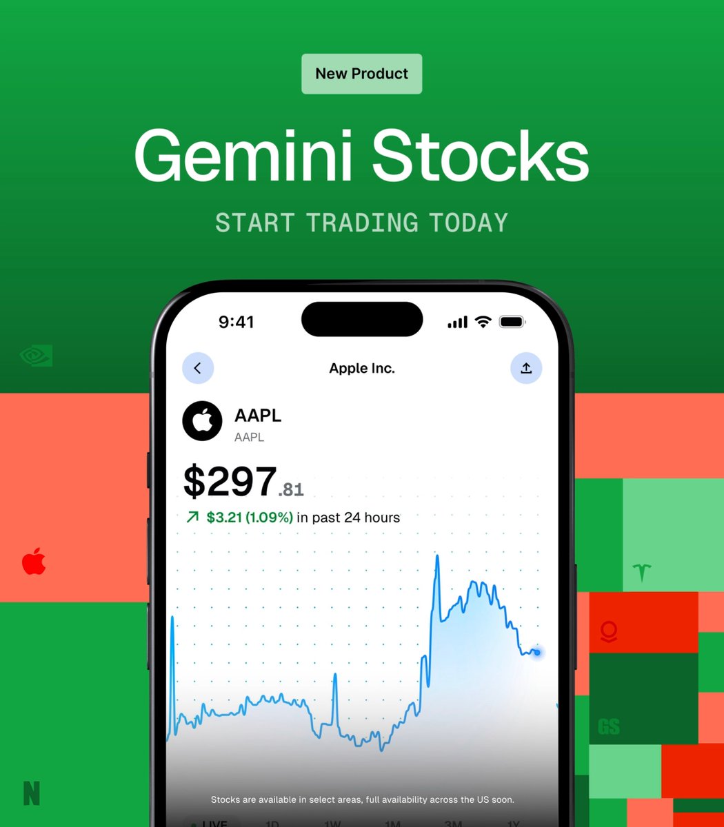 A promotional graphic for "Gemini Stocks" — a "New Product" announcement reading "Start Trading Today" — shows a smartphone displaying Apple Inc. (AAPL) at $297.81, up $3.21 (1.09%) in the past 24 hours, with a note that "Stocks are available in select areas, full availability across the US soon." The image visually supports the post's announcement that Gemini is now offering stock trading as part of its expanding super app.
