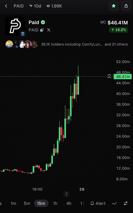 A cryptocurrency price chart for the token 'Paid' (PAID) showing a market cap of $46.41M, up 16.2%, with 36.1K holders on a dark-themed trading interface.