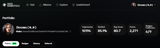 The image shows a portfolio dashboard on the Axis Robotics Hub for user "Iknows (*,*)" with a wallet address beginning "0x4A93" and stats including 10,194 trajectories, 85.1% verified, an average score of 80.7, 2,271 points, and 6/9 badges collected, visually confirming the user's milestone of surpassing 10k trajectories.