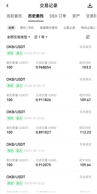 A mobile app screenshot showing a Chinese trade history page ("交易记录") with multiple completed OKB/USDT buy orders at market price, listing amounts of 100 USDT and OKB quantities around 0.89-0.96.