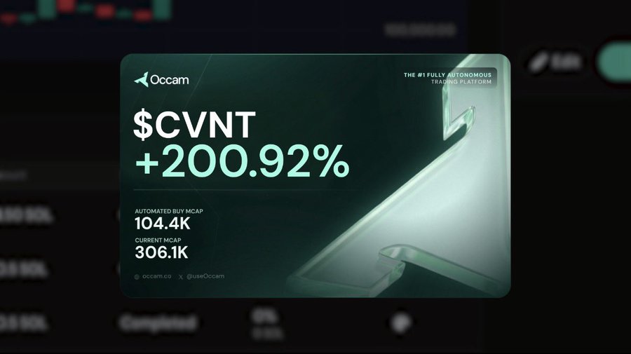 A digital advertisement for Occam trading platform displays '$CVNT +200.92%' with market cap figures of '104.4K' automated buy and '306.1K' current.