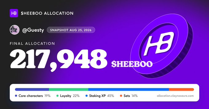 A purple-themed graphic titled "$HEEBOO ALLOCATION" showing a "FINAL ALLOCATION" of "217,948 $HEEBOO" with a breakdown: Core characters 19%, Loyalty 22%, Staking XP 45%, Sets 14%, from allocation.claynosaurz.com.