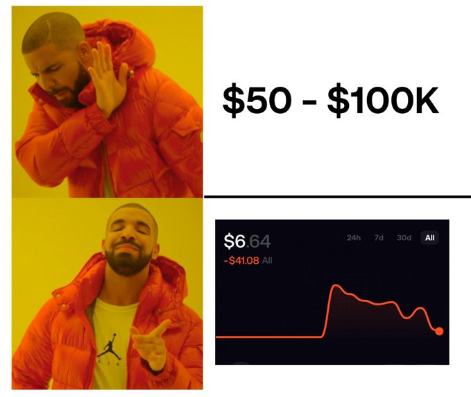 Drake meme showing approval for $50-$100K investments but disapproval for a $6.64 stock chart showing a -$41.08 loss.