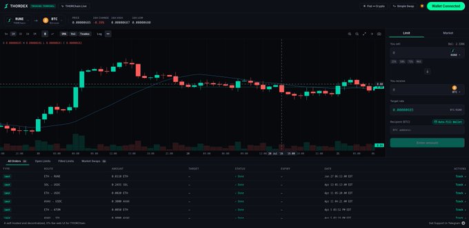 Thodex trading platform screenshot showing the BTC/USDT market with candlestick chart and order book interface.
