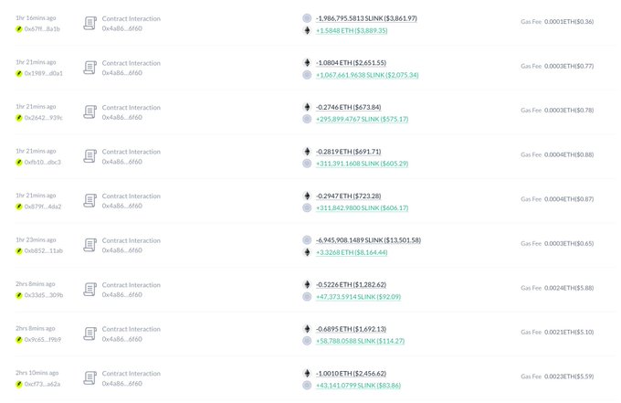 A screenshot of a digital transaction history showing multiple contract interactions for the account "0x4b6...6f60" with negative ETH balances and positive SLNK amounts, along with gas fees paid in ETH.