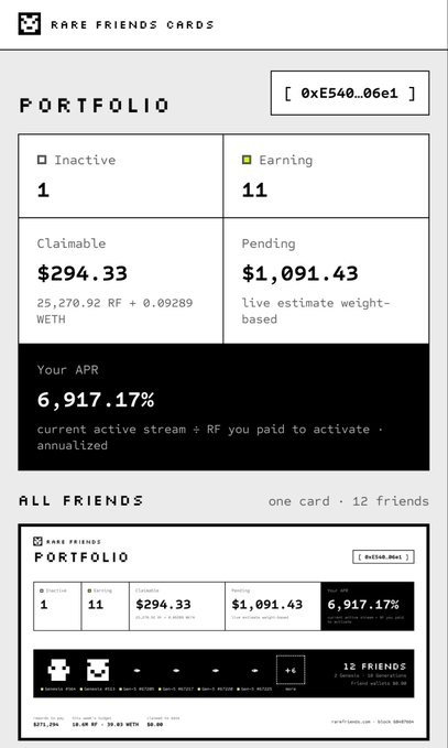 A 'Rare Friends Cards' portfolio interface showing 1 Inactive and 11 Earning cards, $294.33 Claimable, $1,091.43 Pending, and an APR of 6,917.17%.