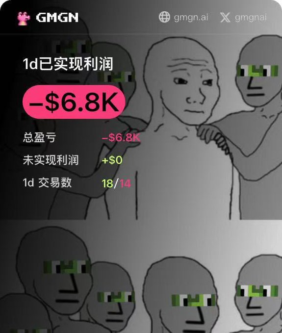 A screenshot of the GMGN platform displays a trading loss of -$6.8K, total profit/loss, and daily trade count, overlaid on a meme graphic of a distressed character.