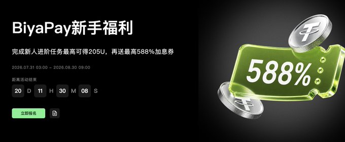 A BiyaPay new user promotion (新手福利) advertisement offering up to 205U for completing newcomer tasks plus up to 588% interest coupon, with a countdown timer showing 20 days, 11 hours, 30 minutes, 08 seconds remaining.