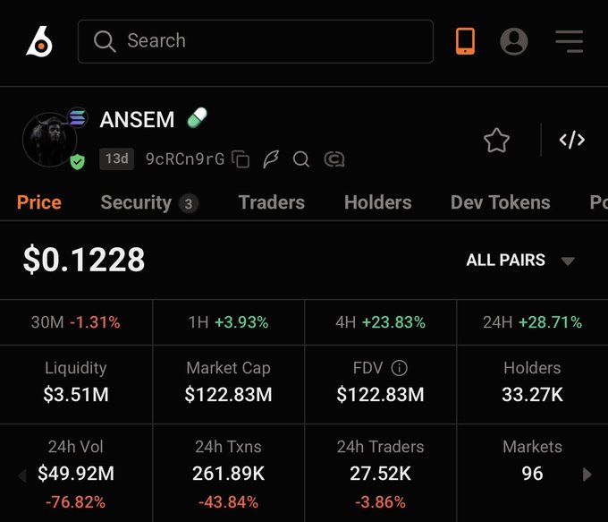 A cryptocurrency tracking app showing ANSEM token priced at $0.1228 with a 28.71% 24H increase and $122.83M market cap.