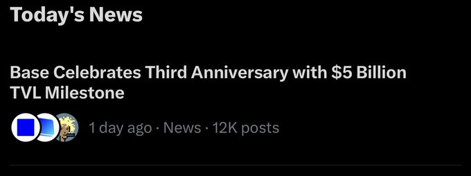 A news headline screenshot reading 'Base Celebrates Third Anniversary with $5 Billion TVL Milestone' posted 1 day ago with 12K posts.