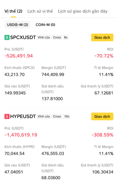 A Vietnamese crypto trading interface showing two losing positions: SPCXUSDT (-70.72% ROI) and HYPEUSDT (-308.59% ROI).