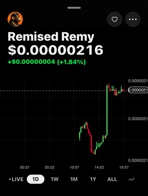 A cryptocurrency price chart for 'Remised Remy' showing a price of $0.000000216 with a +1.84% gain ($0.000000004), displaying a 1D candlestick view with green and red price action.