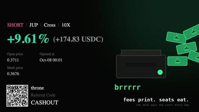 A trading screenshot showing a SHORT JUP Cross 10X position with a +9.61% gain (+174.83 USDC), opened at Oct-08 00:01, with the word 'brrrrr' and a graphic of a money printer, plus a referral code 'throne'.
