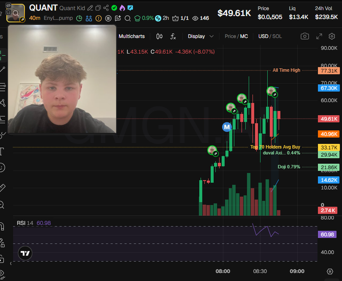 A webcam feed of "Quant Kid" (40m stream) overlays a $QUANT (EnyL pump) TradingView chart on Solana, showing the token at $49.61K with an All Time High of $77.31K and a current price down -8.07%, while he discusses the top holders including Kimba, Advyth, Doji, Flames, and Duval, along with significant CEX cluster concentration on Bubblemaps.