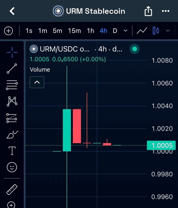 urnm stablecoin is now live fully on peg, like a decentralized Tether with a treasury token. Each URM supply expansion market buy $RAGE and underlying assets $HESTIA $ULTRAROUND The ticker is $RAGE". Focus on what is in the image and how it relates to the post.