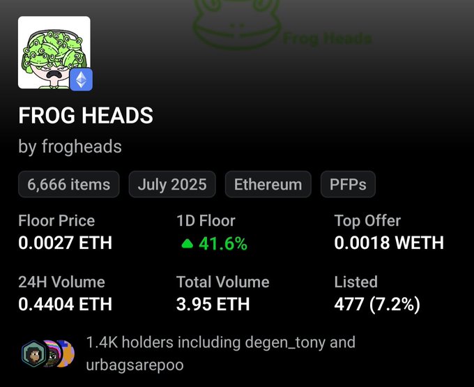 A screenshot of the "Frog Heads" NFT collection by frogheads on Ethereum, showing 6,666 items, a floor price of 0.0027 ETH, 1D floor up 41.6%, and 24H volume of 0.4404 ETH with 1.4K holders. The image relates to the post by showing the Frog Heads collection that needs to be burned in order to receive a guaranteed spot in the upcoming Robinhood-related project reveal.