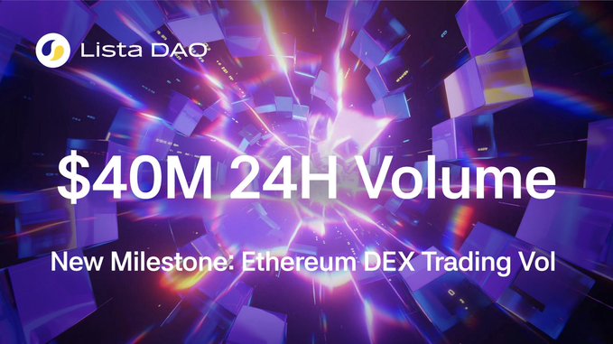 A digital promotional graphic for 'Lista DAO' displaying the text '$40M 24H Volume' and 'New Milestone: Ethereum DEX Trading Vol' against a purple, futuristic background.
