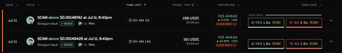 A dark-themed prediction trading interface showing two 'SCAM' events for Shotgun Vault (V) with yes/no side betting options, time left, trade pots of 198 USDC and 161 USDC, and projected outcomes at 21.61% and 20.46%.