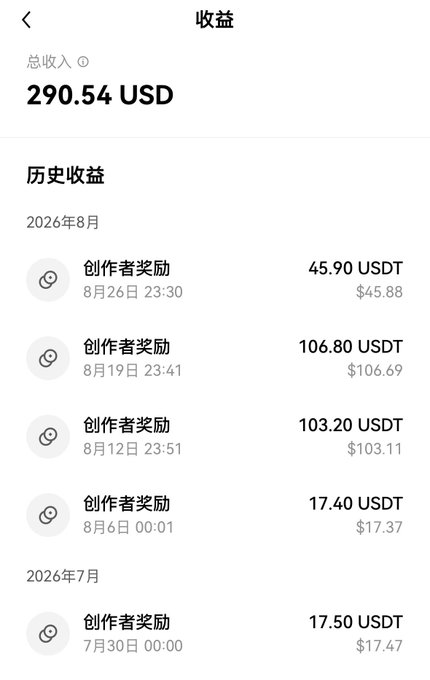 A Chinese earnings dashboard shows a total income of **290.54 USD** with weekly "创作者奖励" (Creator Rewards) payments in USDT ranging from 17.40 to 106.80, dated from July 30 to August 26, 2026. The image supports the post by visually demonstrating the consistent weekly payouts from the OKX Star (星球) creator program being promoted.