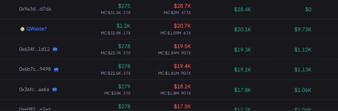 A dark-themed cryptocurrency leaderboard displays wallet addresses with market caps and price values, highlighting 'QWside?' as a notable entry.