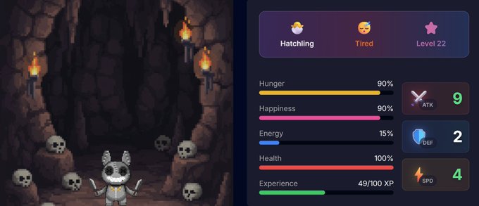A pixel-art game interface showing a 'Hatchling' that is 'Tired' at 'Level 22' standing in a skull-filled cave, with stats: Hunger 90%, Happiness 90%, Energy 15%, Health 100%, Experience 49/100 XP, ATK 9, DEF 2, SPD 4.
