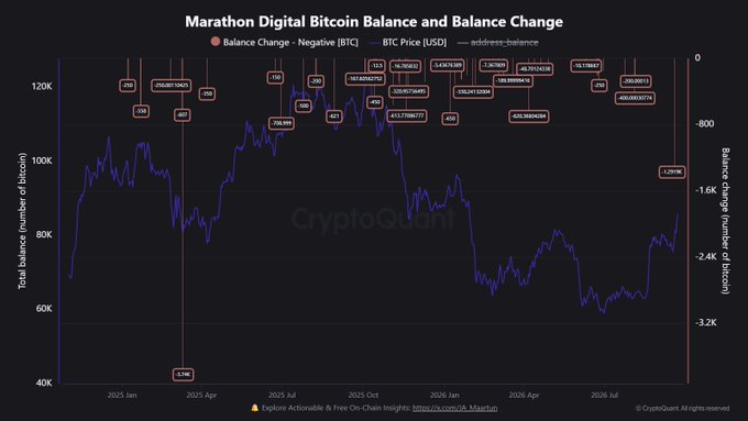 A CryptoQuant chart titled 'Marathon Digital Bitcoin Balance and Balance Change' showing BTC price and balance metrics from 2025 January through 2026, with various balance change annotations.