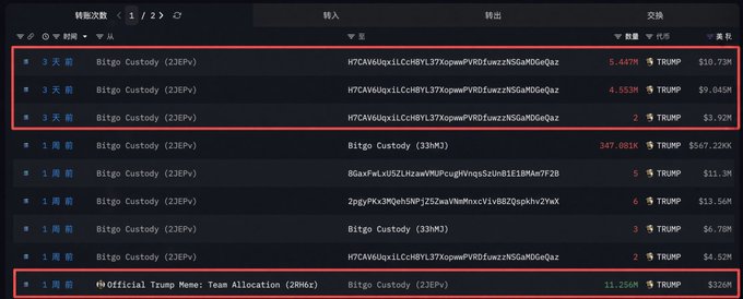 A cryptocurrency transaction history showing multiple transfers from "Bitgo Custody" and "TRUMP" addresses, with amounts in TRUMP and USD, including an "Official Trump Meme: Team Allocation (2RMxz)" entry highlighted in red.