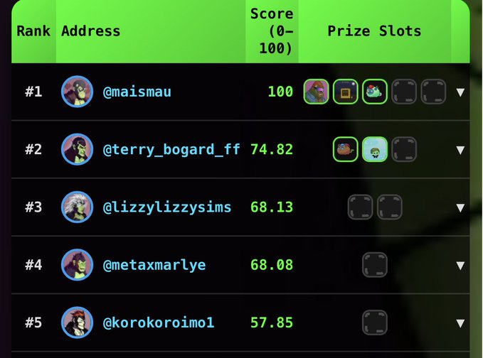 A digital leaderboard ranking users (@maismau, @terry_bogard_ff, @lizzylizzysims, @metaxmarlye, @korokoroimo1) with scores out of 100 and prize slots, featuring colorful avatar icons.