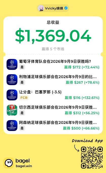 A yellow mobile app screenshot showing a total return of "$1,369.04" for user "VVicky绵绵" with sports betting predictions and a QR code for "bagel.win".