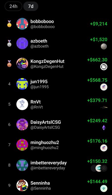 A leaderboard showing 7-day cryptocurrency trading profits with top trader 'bobbobooo' earning +$9,214, followed by 'azboeth' (+$1,520) and 'KongzDegenHut' (+$662.30), with medal icons next to the top performers.