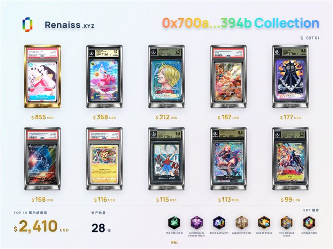 A promotional image for Renaiss.xyz displaying a "0x700a...394b Collection" of 10 graded Pokémon cards with prices ranging from $99 to $855 USD, totaling a top 10 value of $2,410 USD. The post references missing the Renaiss community AMA but highlights key takeaways including the platform's upcoming second round of funding.
