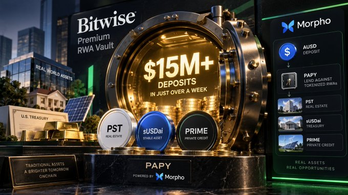 A promotional banner for Bitwise Premium RWA Vault powered by PAPY and Morpho, highlighting over $15M+ deposits in just over a week, showcasing tokenized real-world assets including PST Real Estate, sUSDai Stable Asset, PRIME Private Credit, U.S. Treasury, and Real Estate.